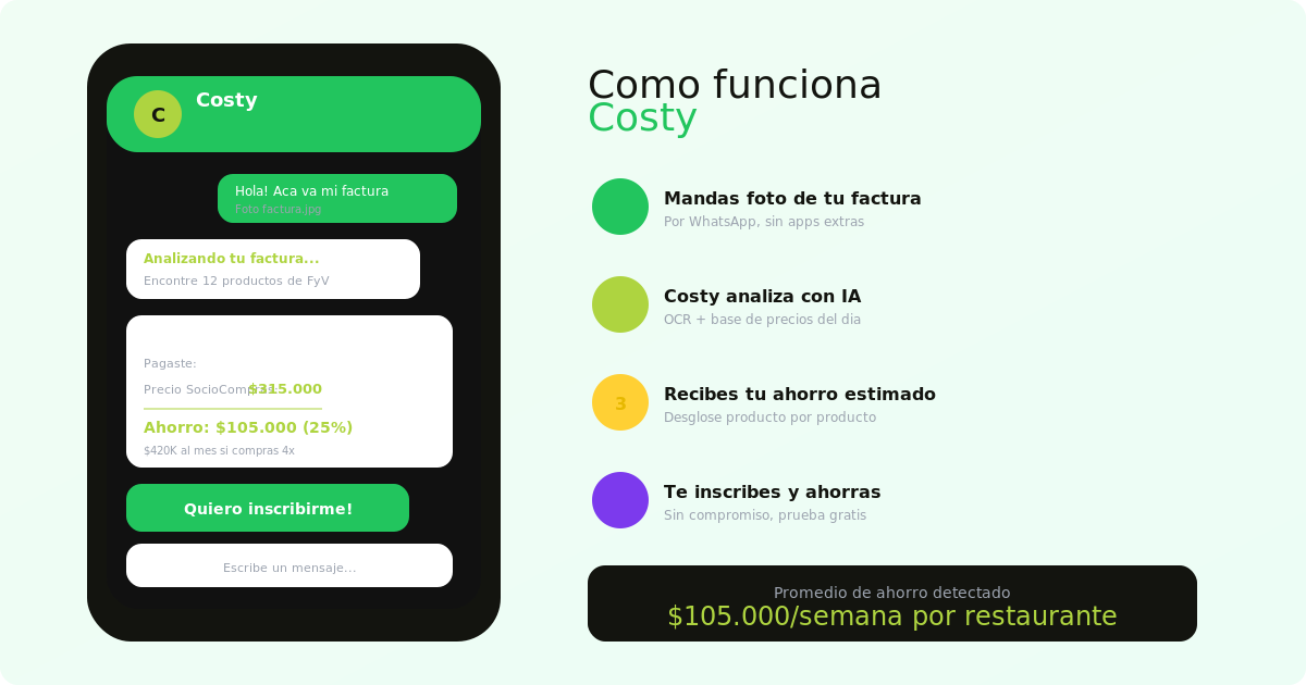 Costy: bot de WhatsApp para compras