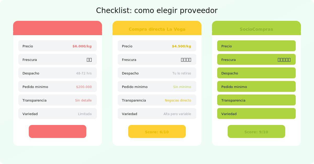 Cómo elegir el mejor proveedor de verduras