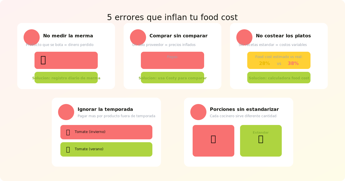 5 errores que suben tu food cost sin que lo notes