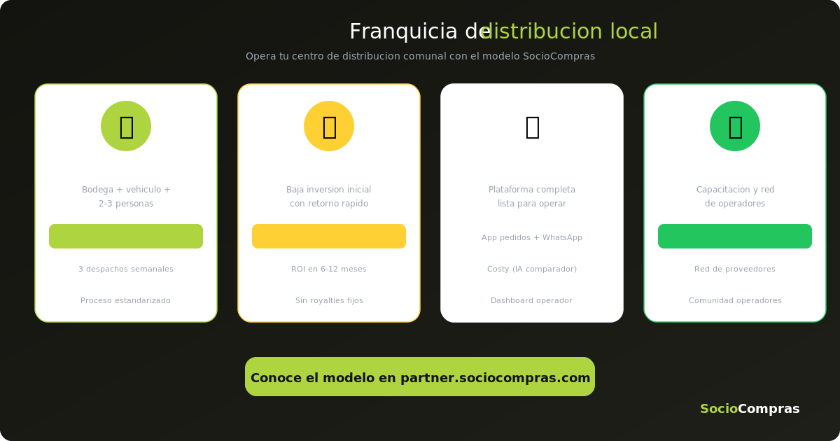 Franquicia de distribución de alimentos