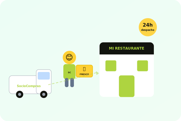 Recibir despacho de frutas y verduras en tu restaurante